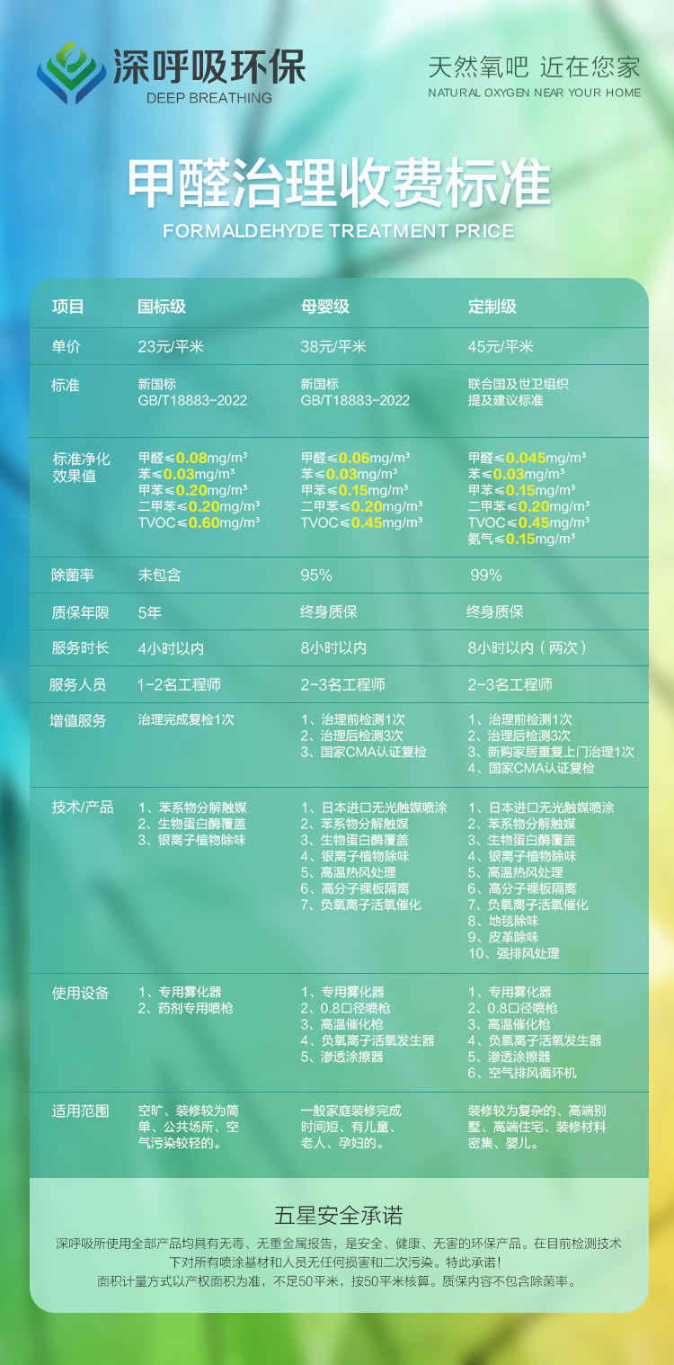 深呼吸環保麗江除甲醛收費標準 深呼吸環保麗江除甲醛收費標準